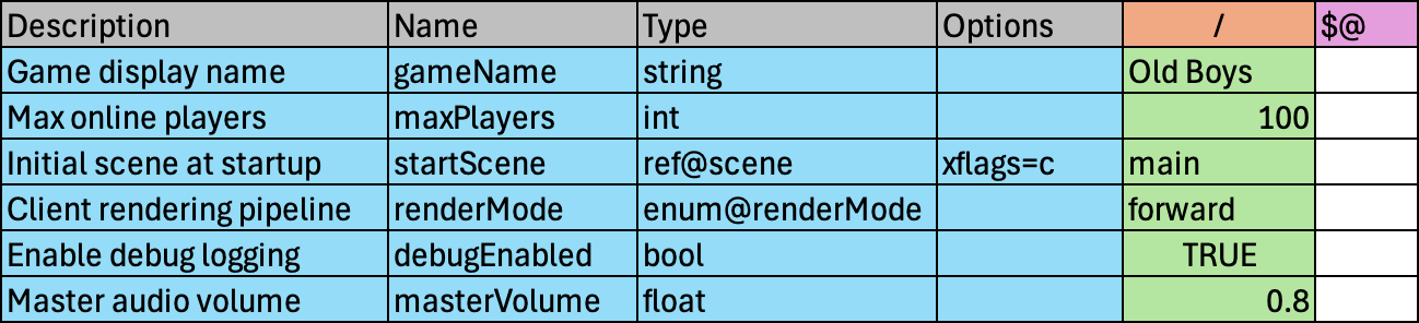 Property sheet